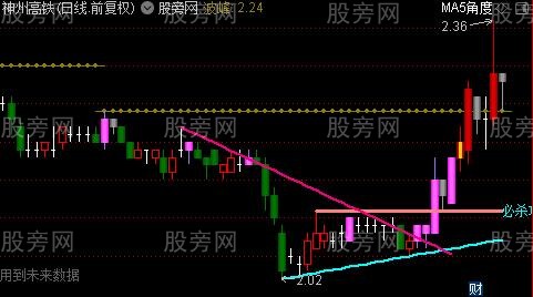 通达信波峰必杀攻击线主图指标公式