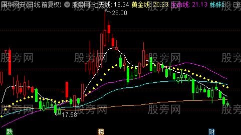 通达信买卖凯恩斯主图指标公式