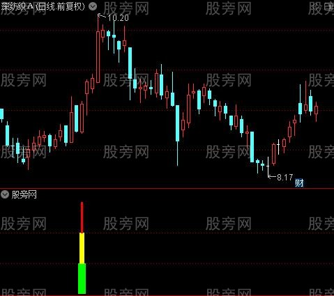 通达信急速上涨指标公式