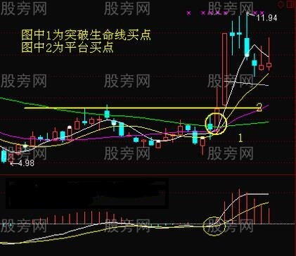 周线突破强势上涨走势