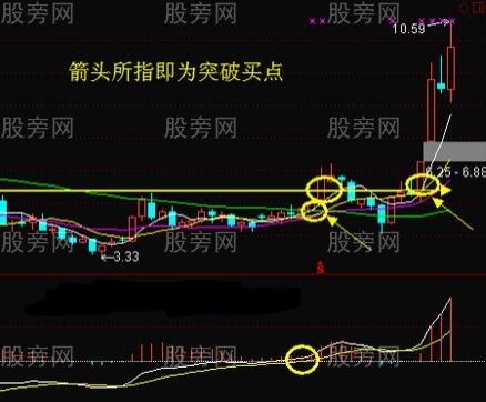 周线突破强势上涨走势