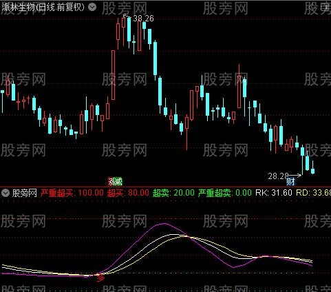 通达信短KDJ买卖提示指标公式