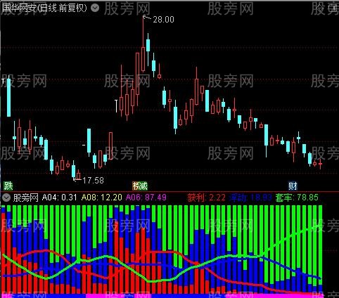 通达信获利浮动套牢盘指标公式