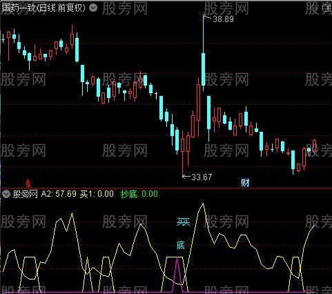 通达信抄底研判指标公式