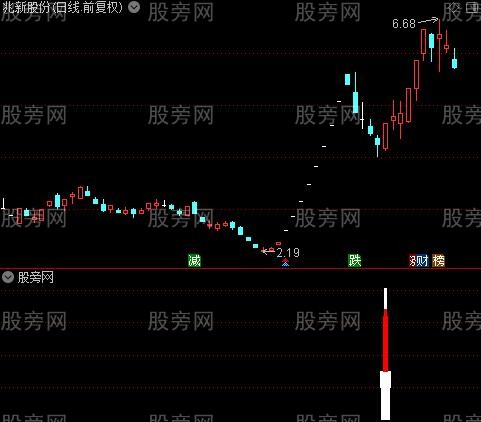 通达信飞龙出击指标公式