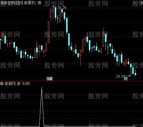 短KDJ买卖提示之多选股指标公式