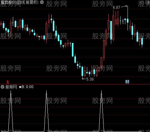 民间操盘主图之★B选股指标公式
