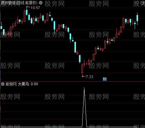 大黑马之选股指标公式