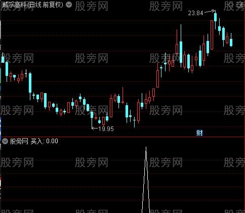 直效主图之买入选股指标公式 直效主图之买入选股指标公式