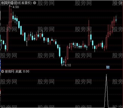 通达信买底选股指标公式