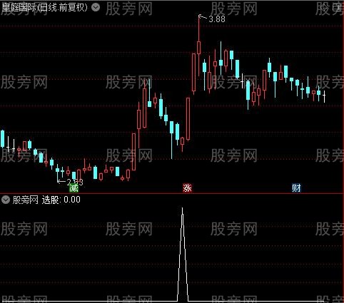 见红进入之选股指标公式