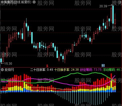 通达信筹码战神指标公式