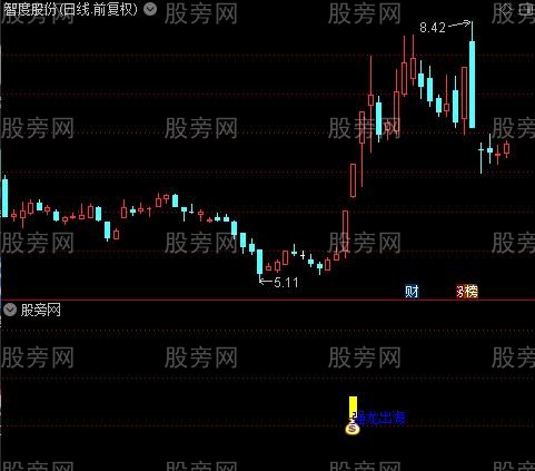 通达信强龙出海指标公式