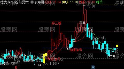 通达信牛气操盘主图指标公式