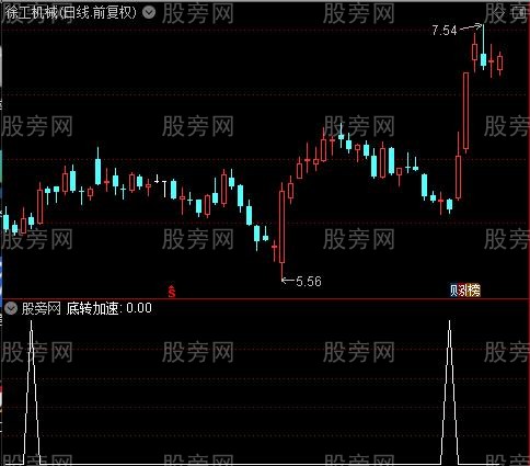 牛气操盘主图之底转加速选股指标公式