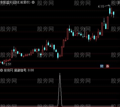牛气操盘主图之底部信号选股指标公式