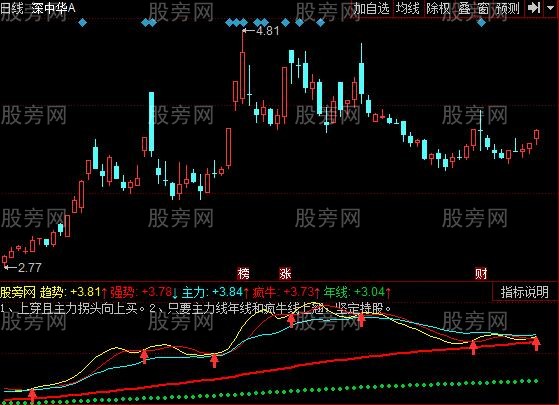 同花顺全仓杀指标公式