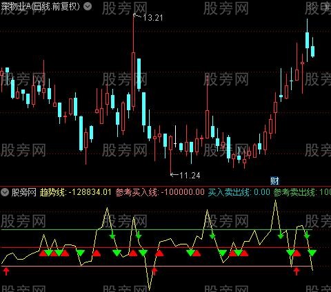 通达信赚老小指标公式