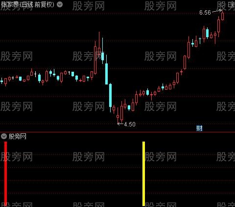 通达信右侧交易指标公式