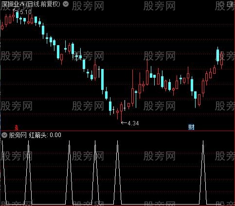 赚老小之红箭头选股指标公式 赚老小之红箭头选股指标公式