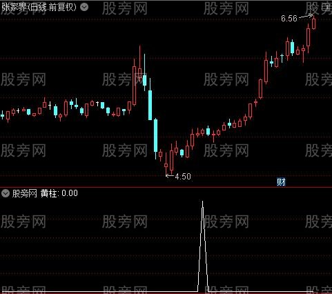 右侧交易之黄柱选股指标公式
