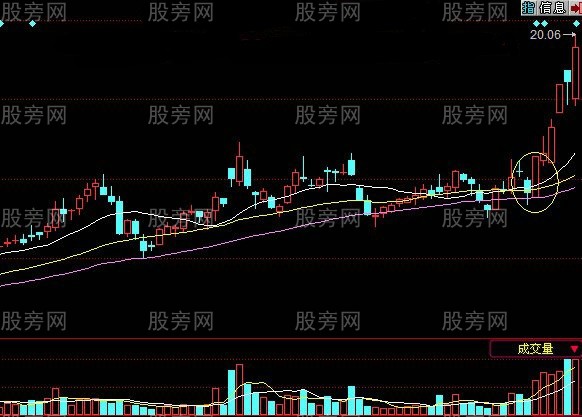 一阳穿三线买进技巧