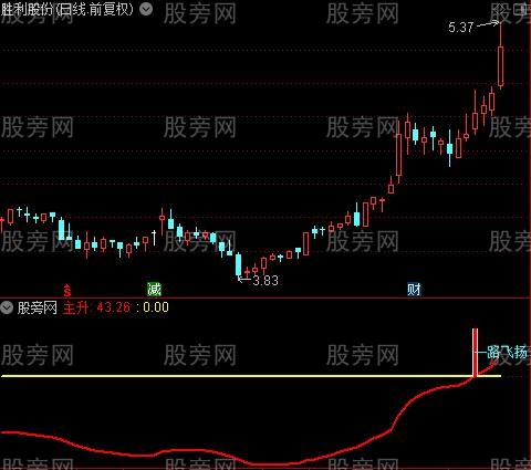 通达信一路飞扬指标公式