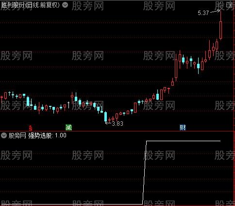 通达信强势小盘选股指标公式