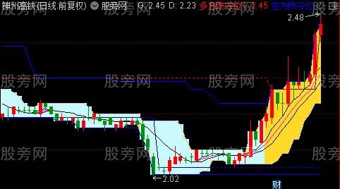 通达信多看防守主图指标公式