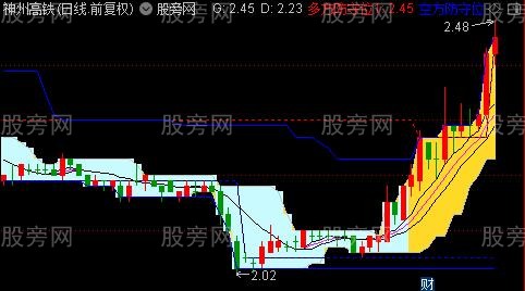 通达信多看防守主图指标公式