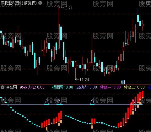 通达信抄底彩虹指标公式