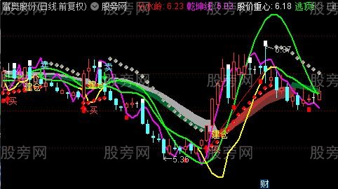 通达信圣手抓妖主图指标公式