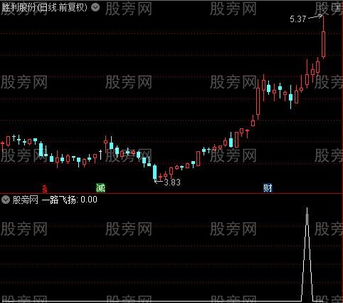 一路飞扬之选股指标公式