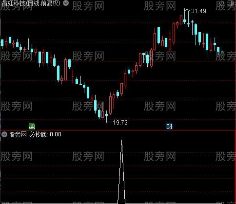 抄底彩虹之必抄底选股指标公式