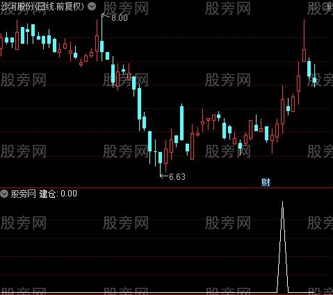 圣手抓妖主图之建仓选股指标公式