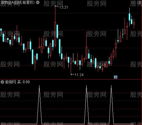 圣手抓妖主图之买选股指标公式