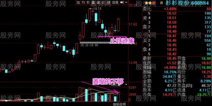 强势股的止跌位置