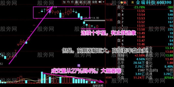 强势股的止跌位置