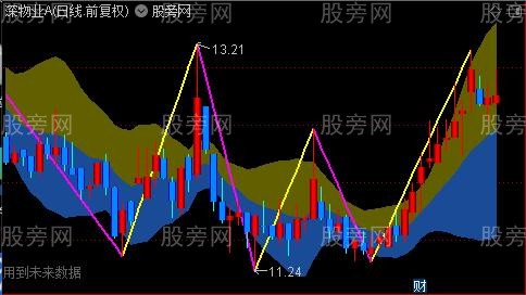 通达信黑马游龙主图指标公式