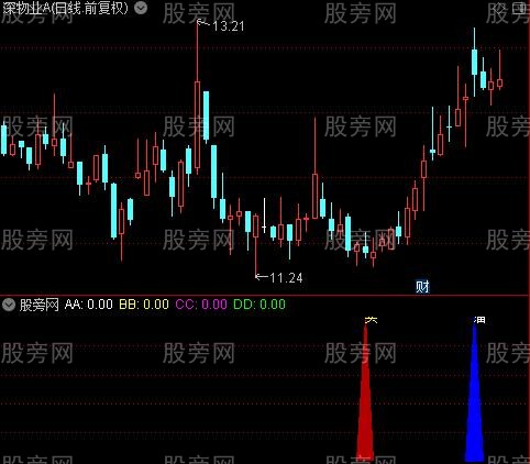 通达信高低买卖指标公式