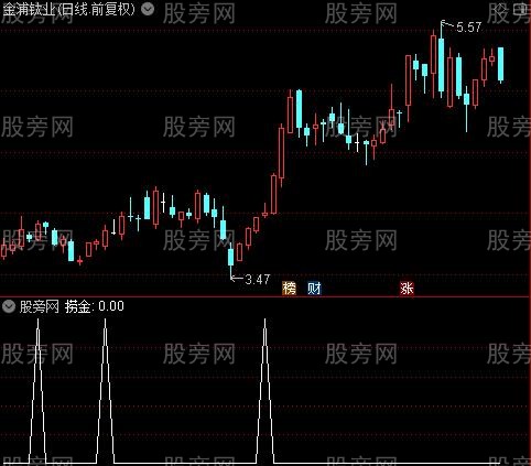 捞金信号之捞金选股指标公式