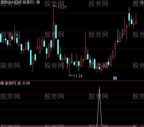 高低买卖之买选股指标公式