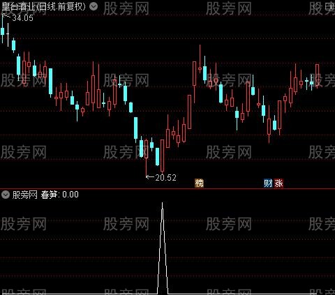 通风抄底之春笋选股指标公式