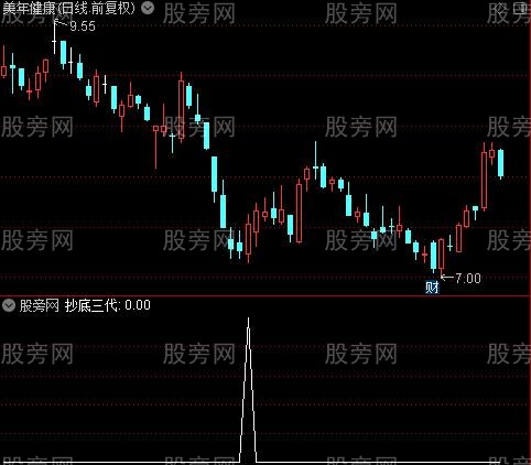 通风抄底之抄底三代选股指标公式