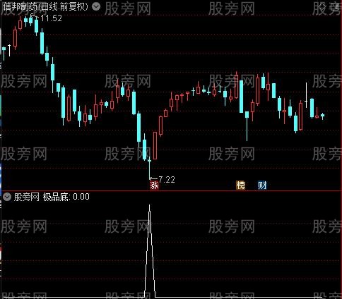 通风抄底之极品底选股指标公式