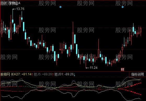 同花顺特殊KDJ指标公式