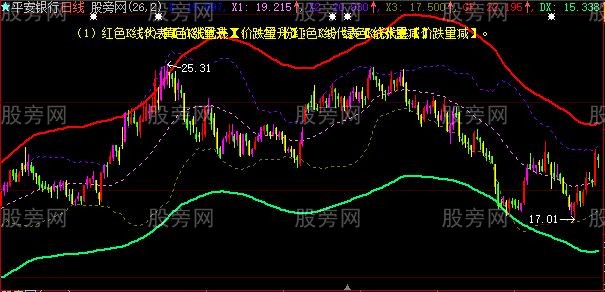 大智慧量价主图指标公式