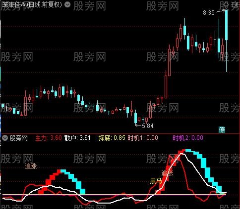 通达信OBV主力指标公式