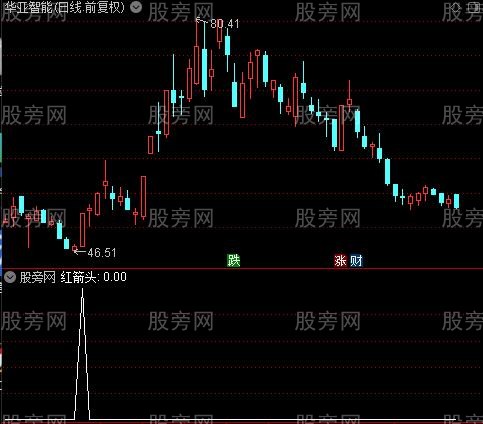 OBV主力之红箭头选股指标公式