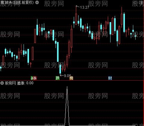 OBV主力之追涨选股指标公式